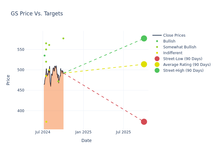 price target chart