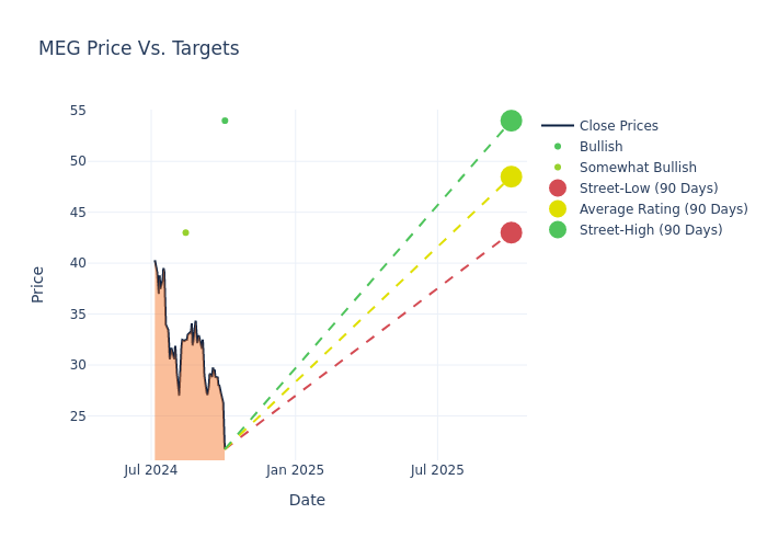 price target chart