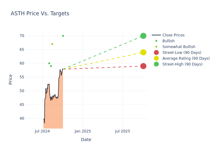 price target chart