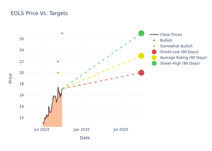 price target chart