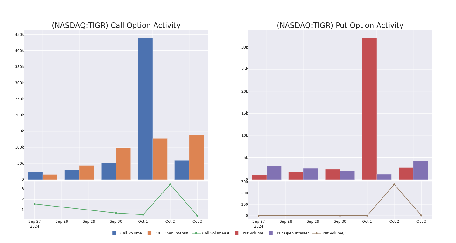 Options Call Chart