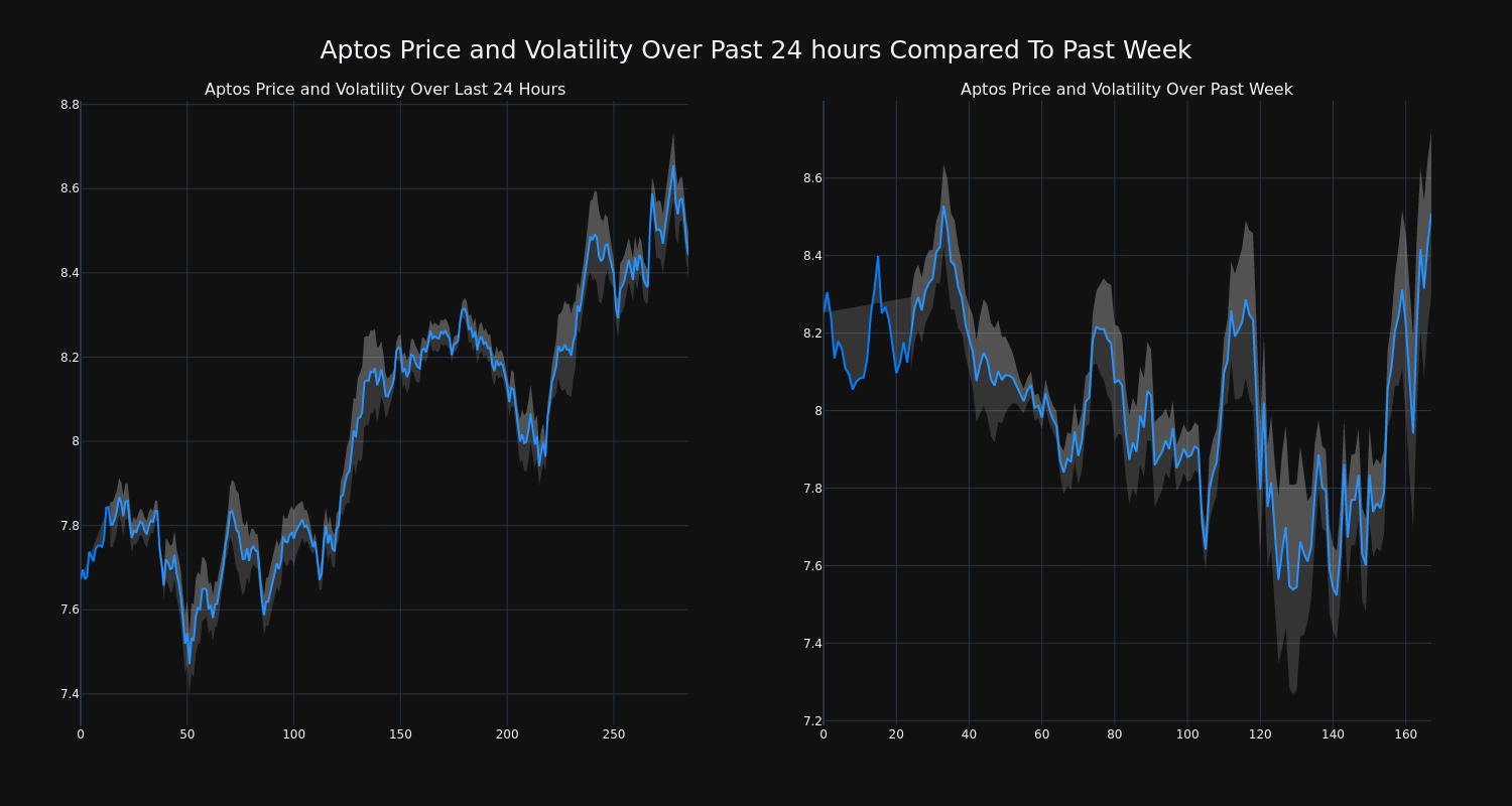 price_chart