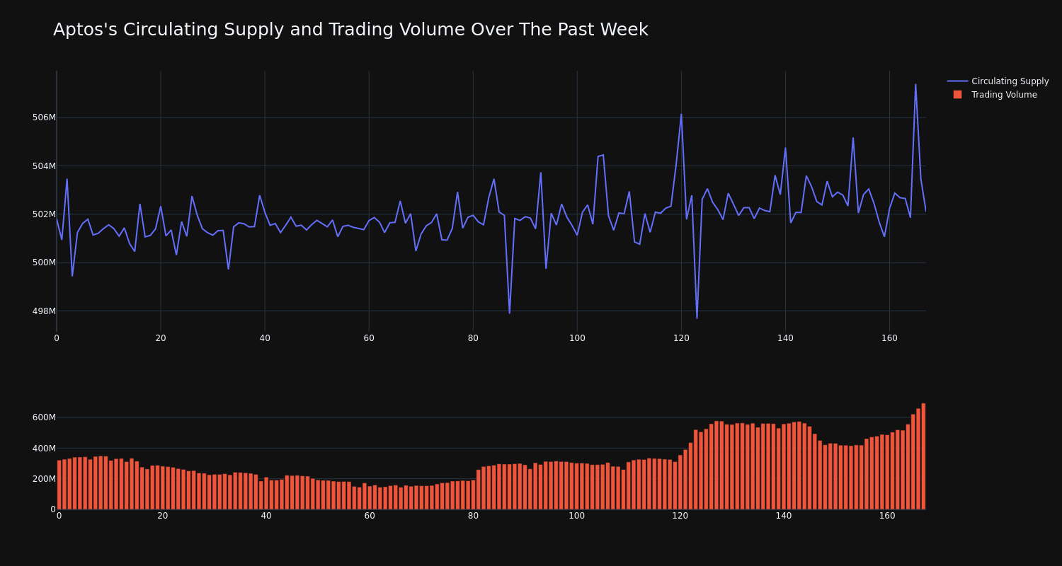 supply_and_vol