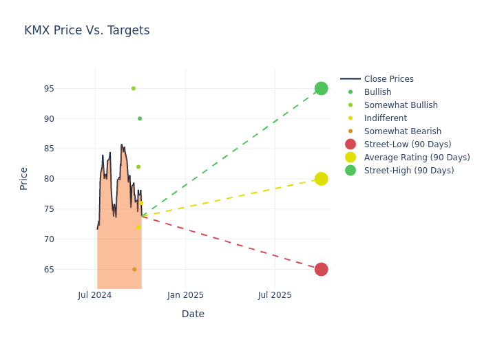 price target chart