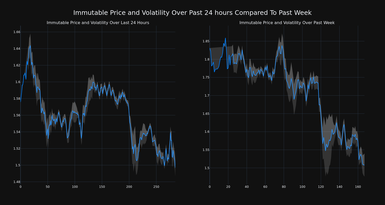 price_chart