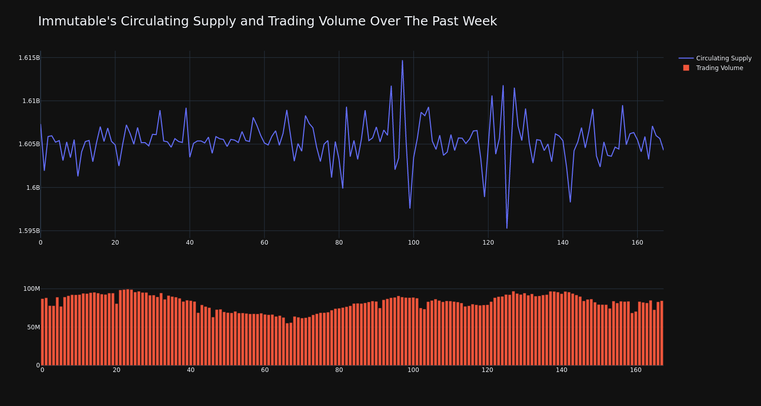 supply_and_vol