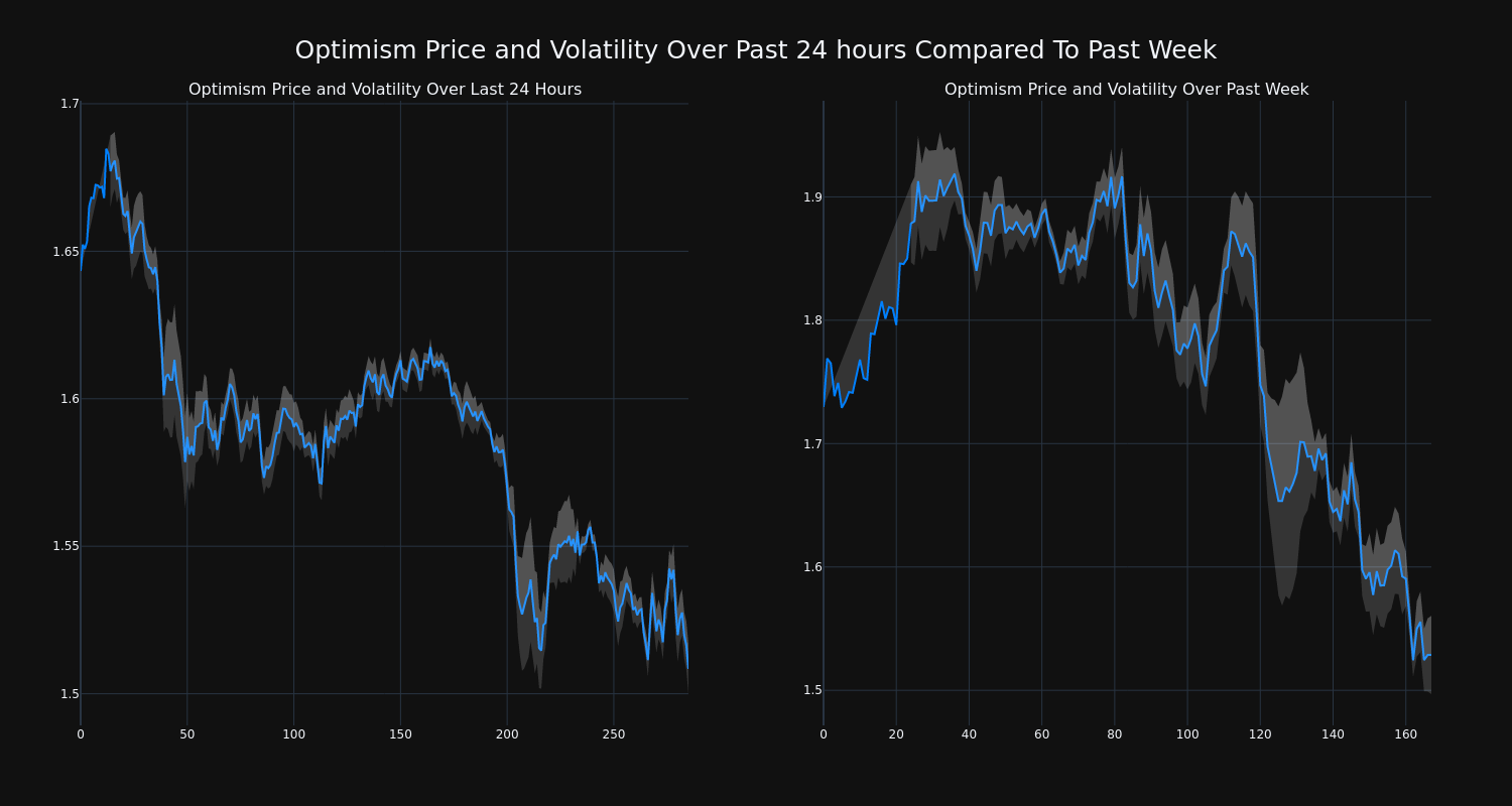 price_chart