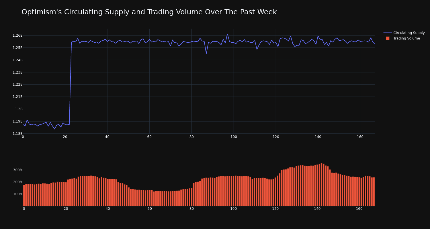 supply_and_vol