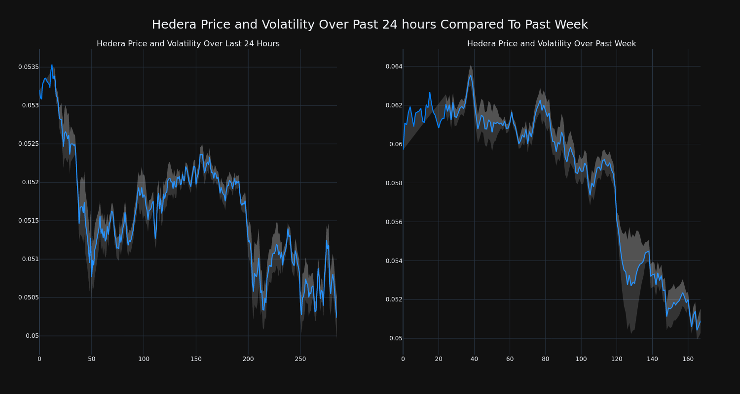 price_chart