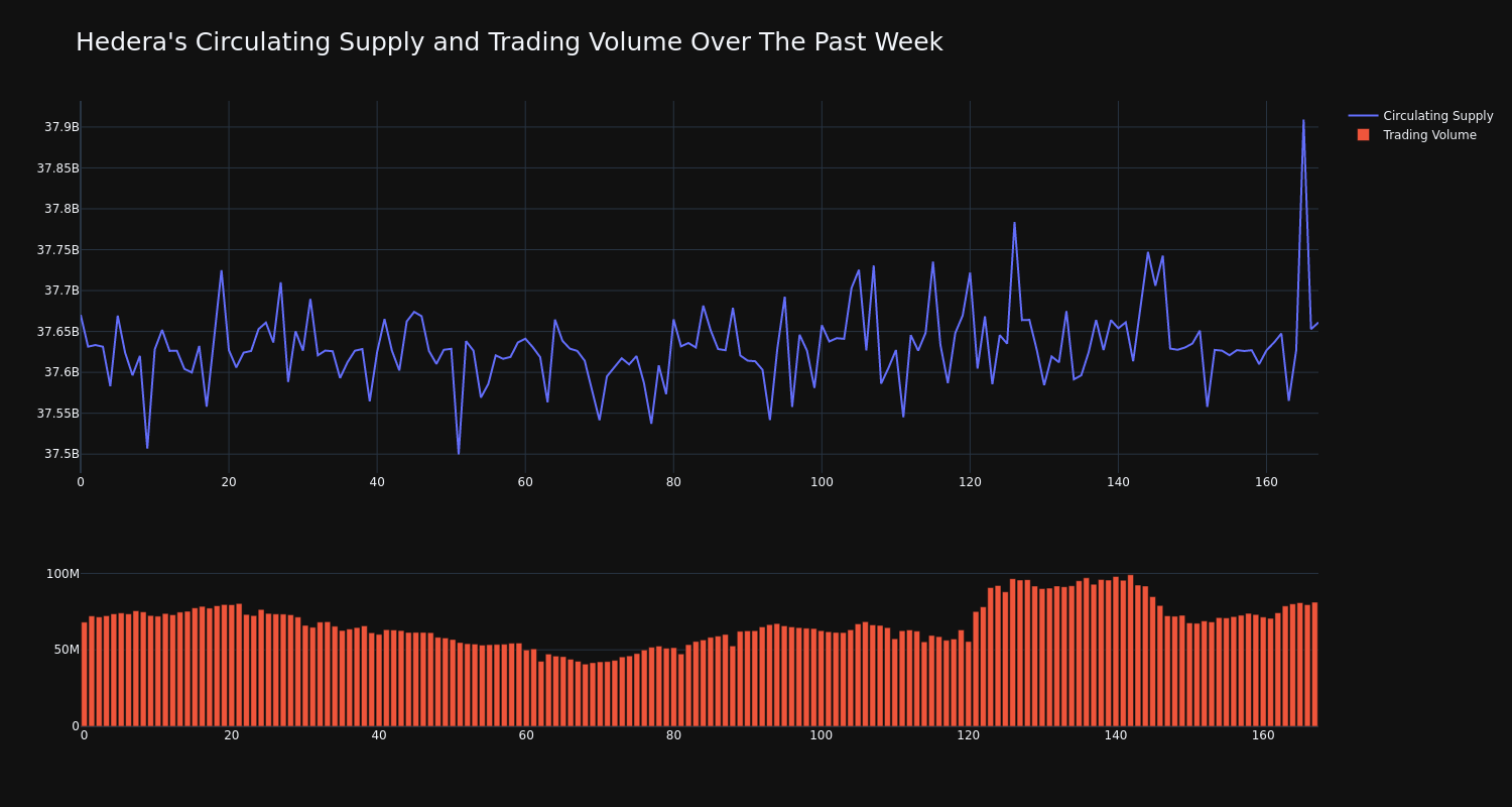 supply_and_vol