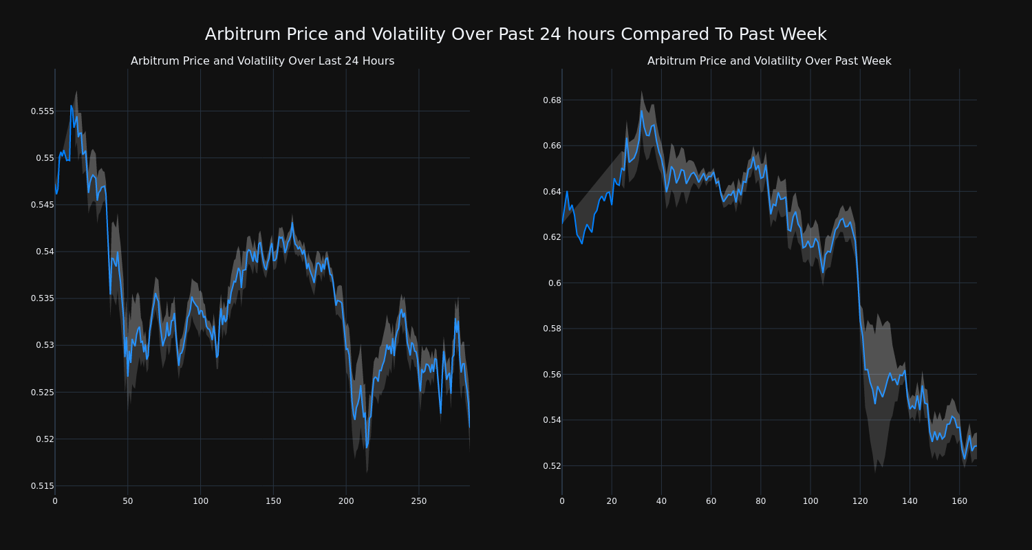 price_chart