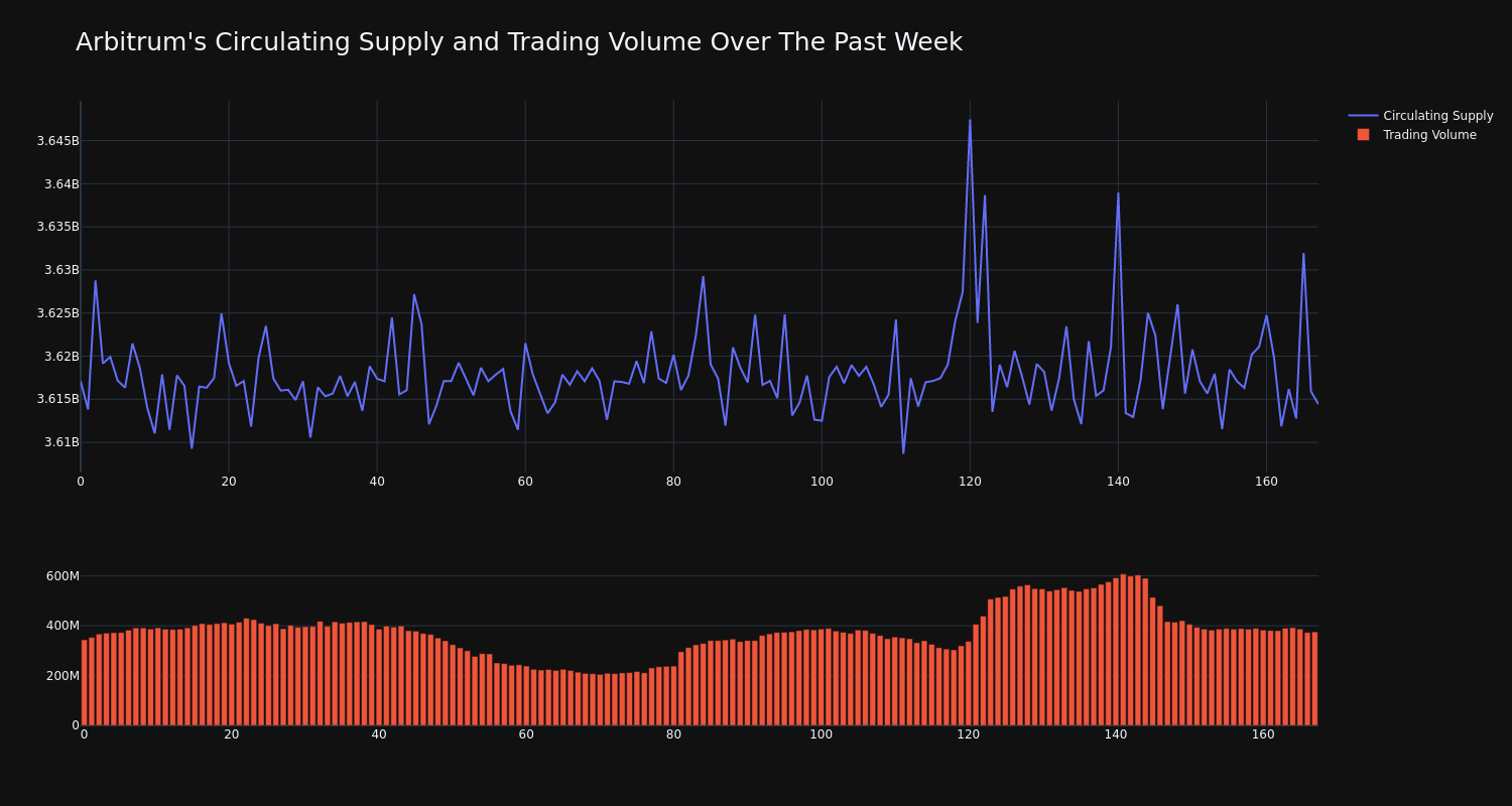 supply_and_vol