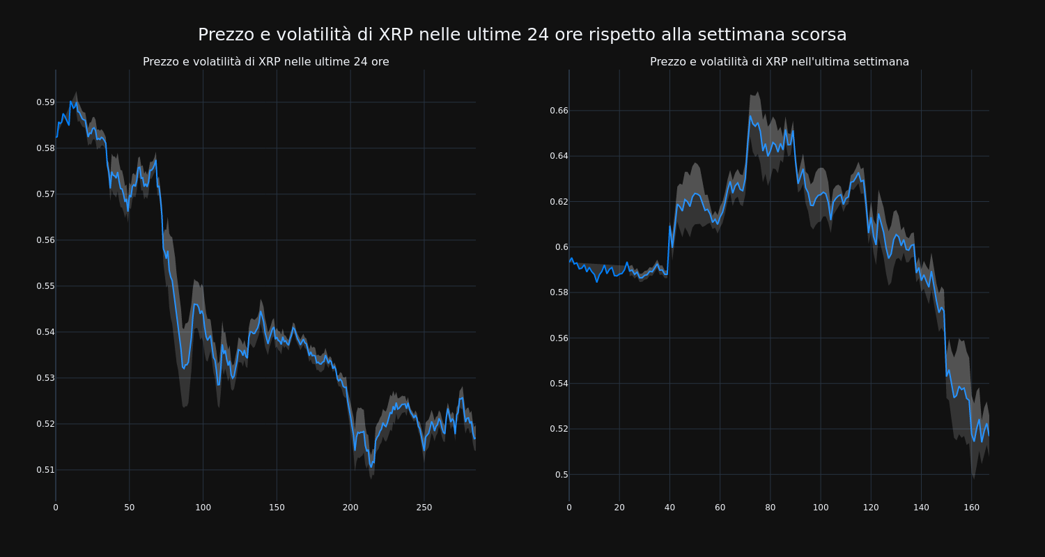 price_chart