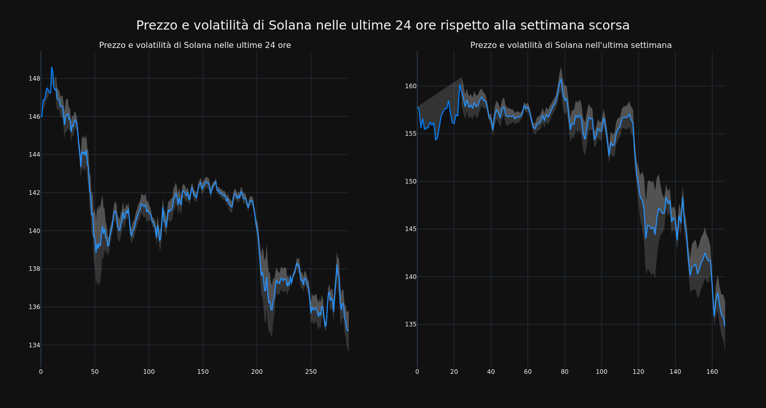 price_chart