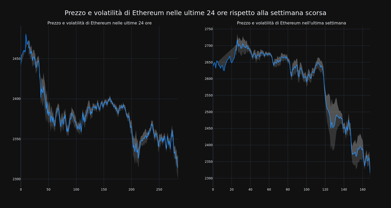 price_chart