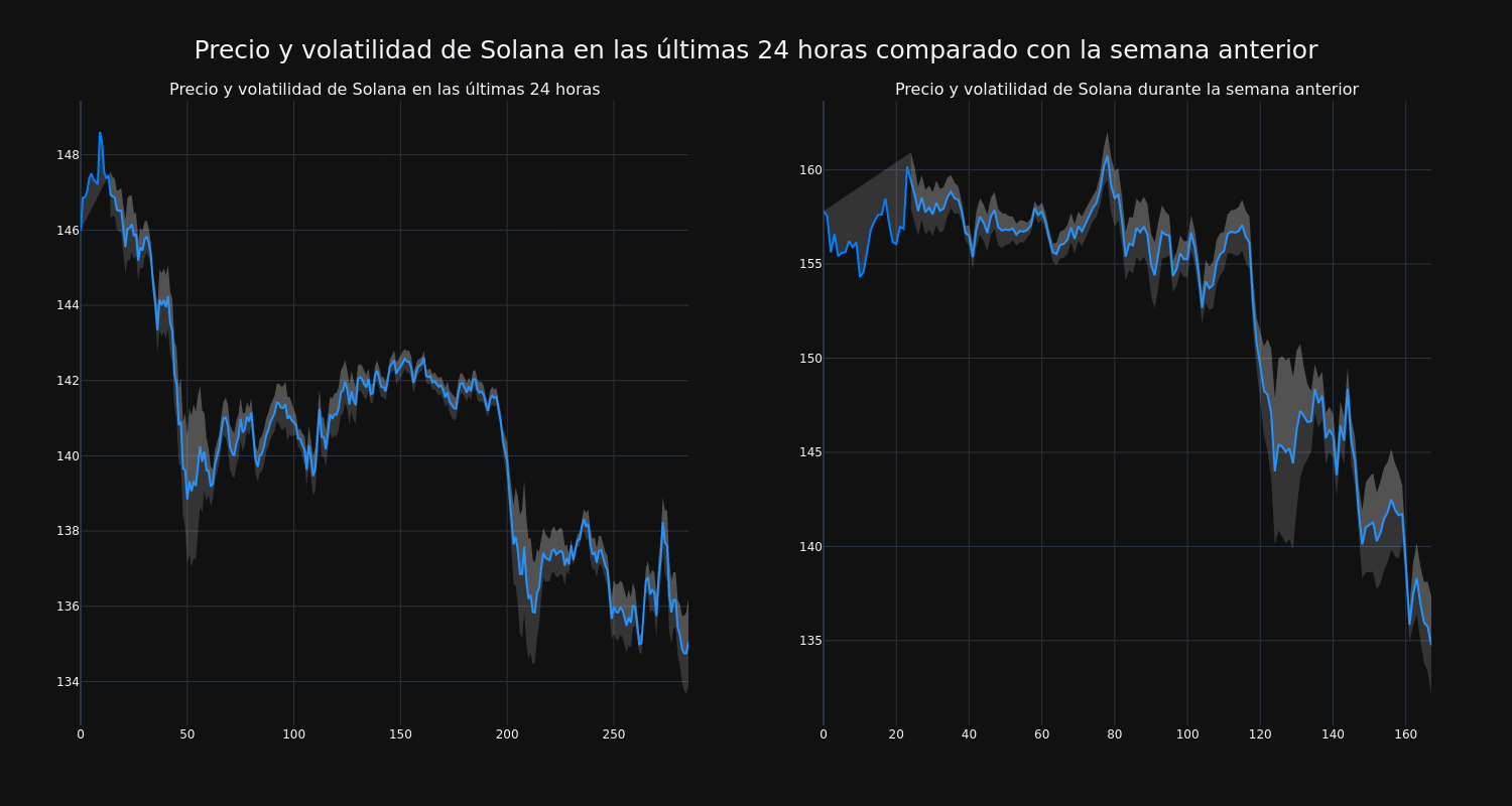 price_chart