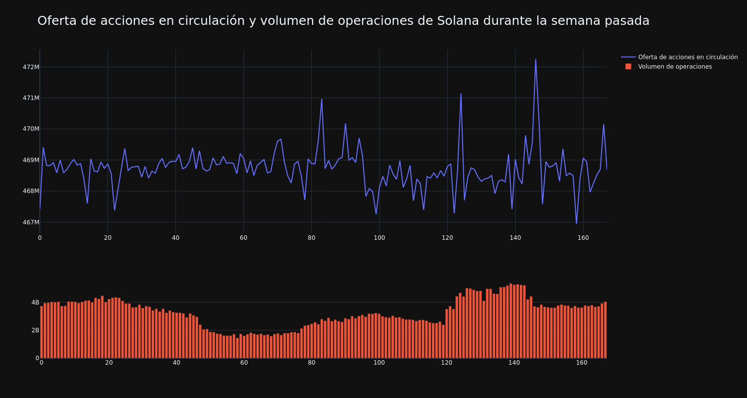 supply_and_vol