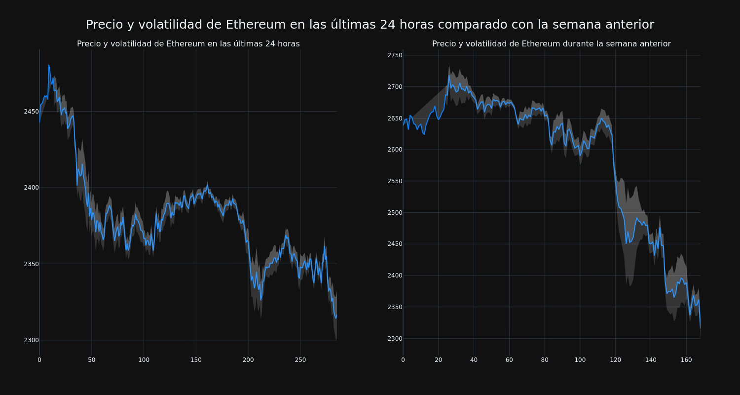 price_chart