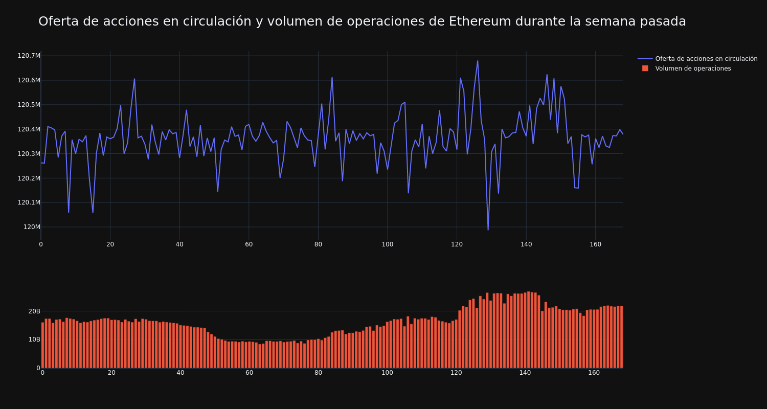 supply_and_vol