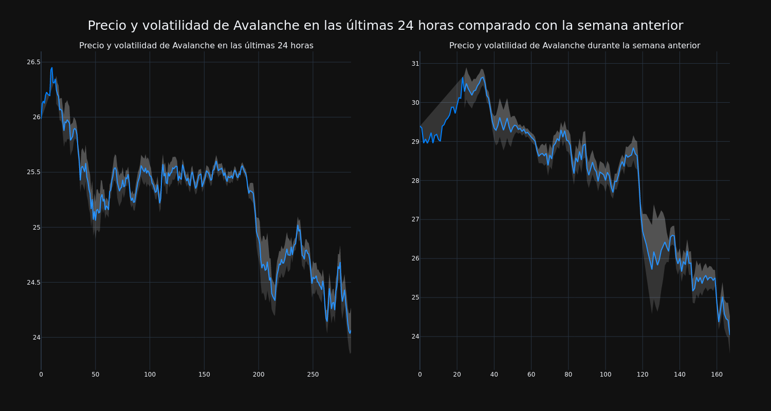 price_chart