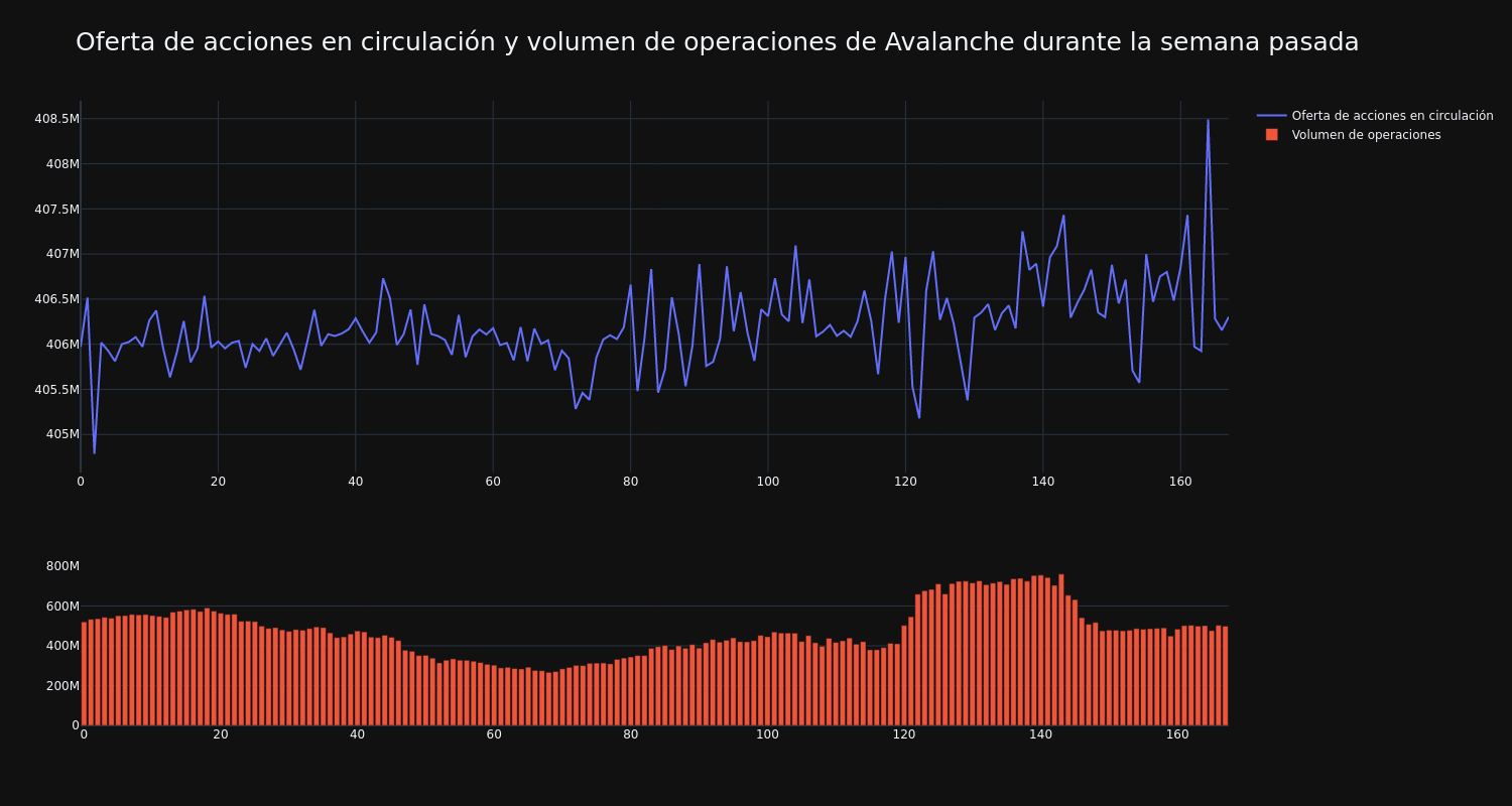 supply_and_vol