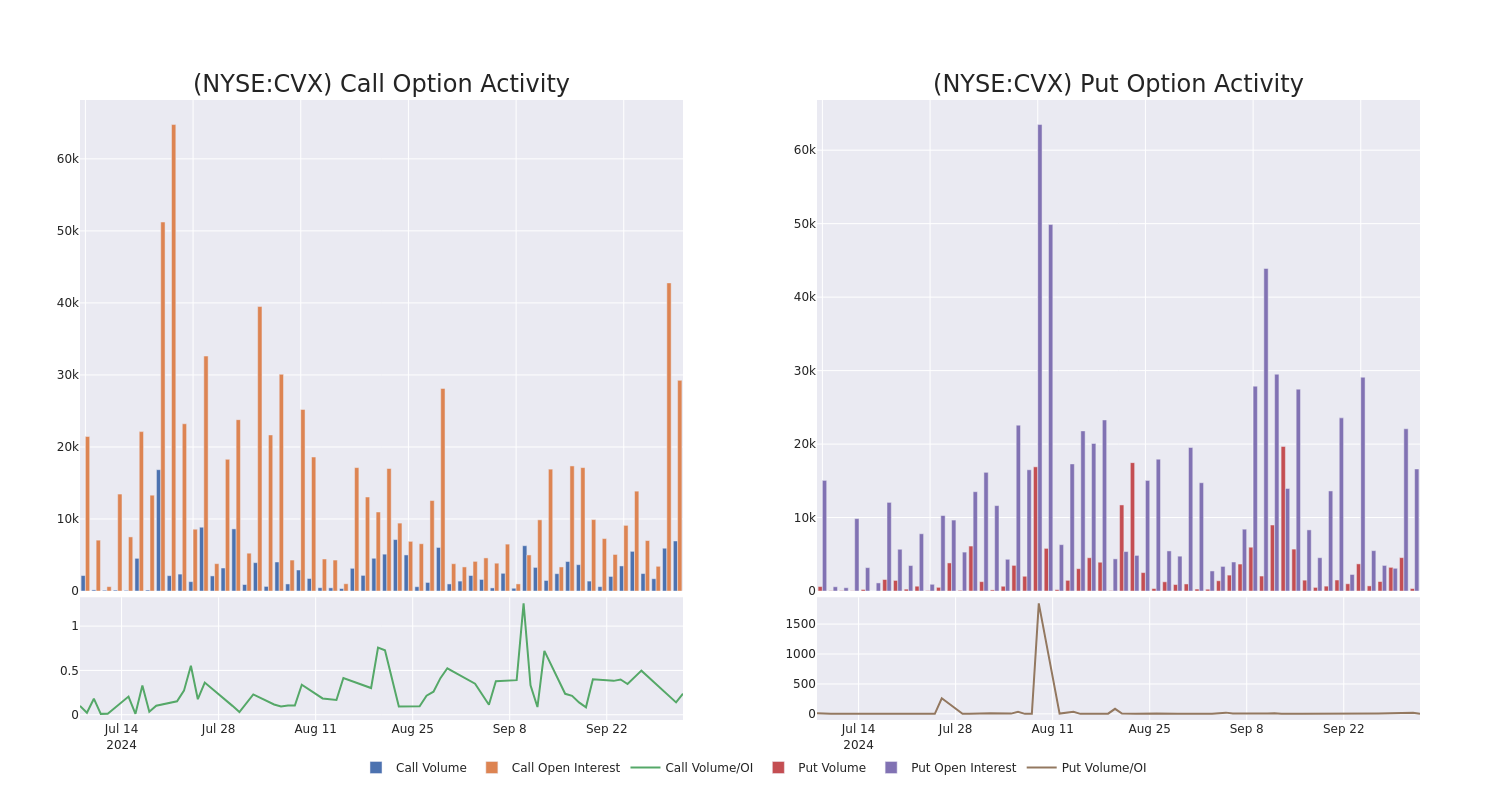 Options Call Chart