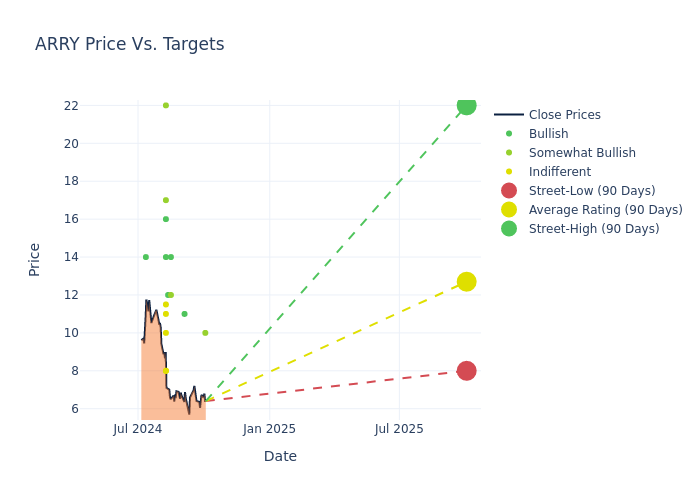 price target chart