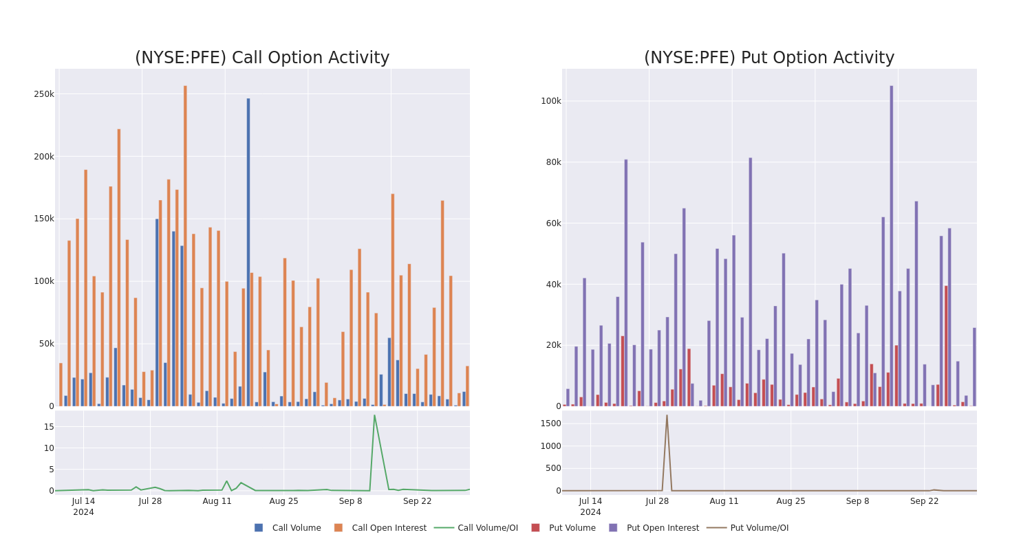 Options Call Chart