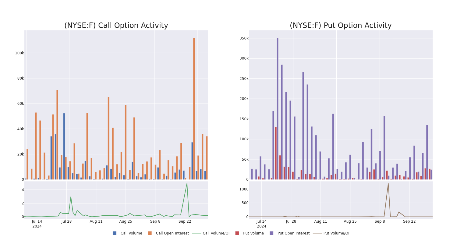 Options Call Chart