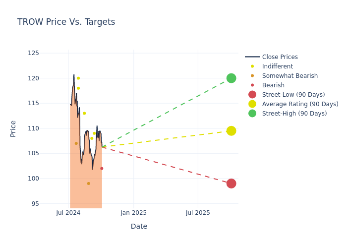 price target chart