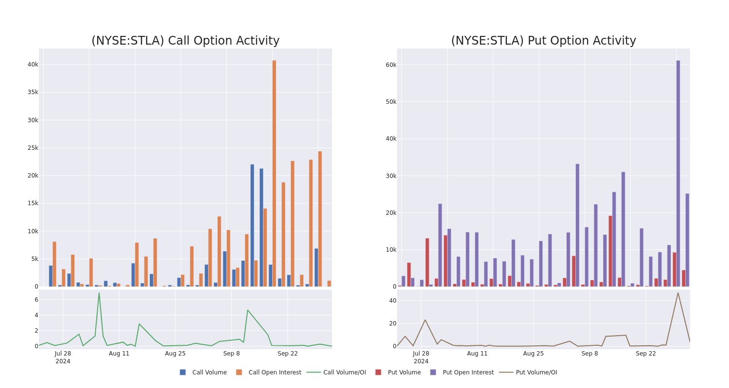 Options Call Chart