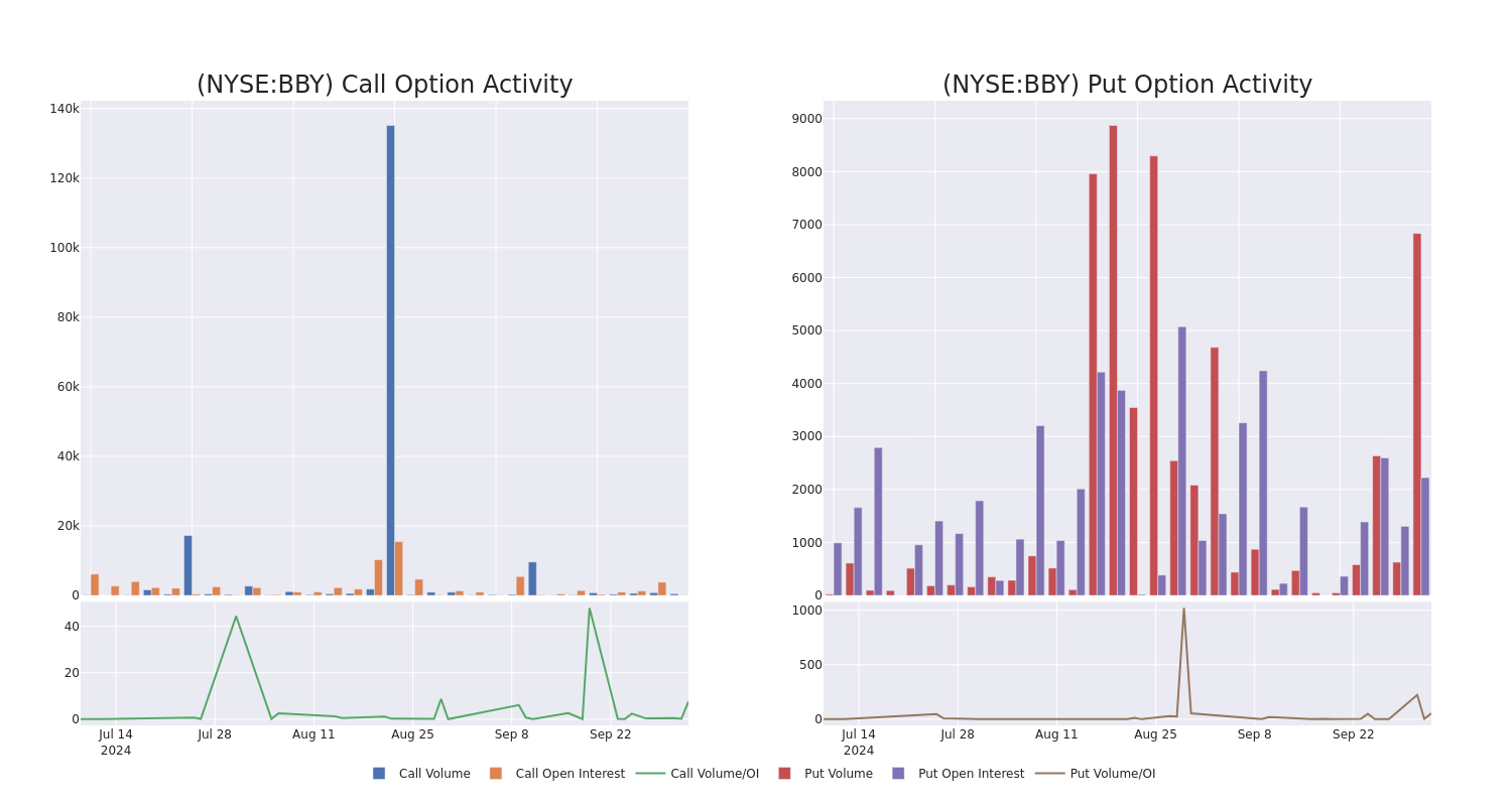 Options Call Chart