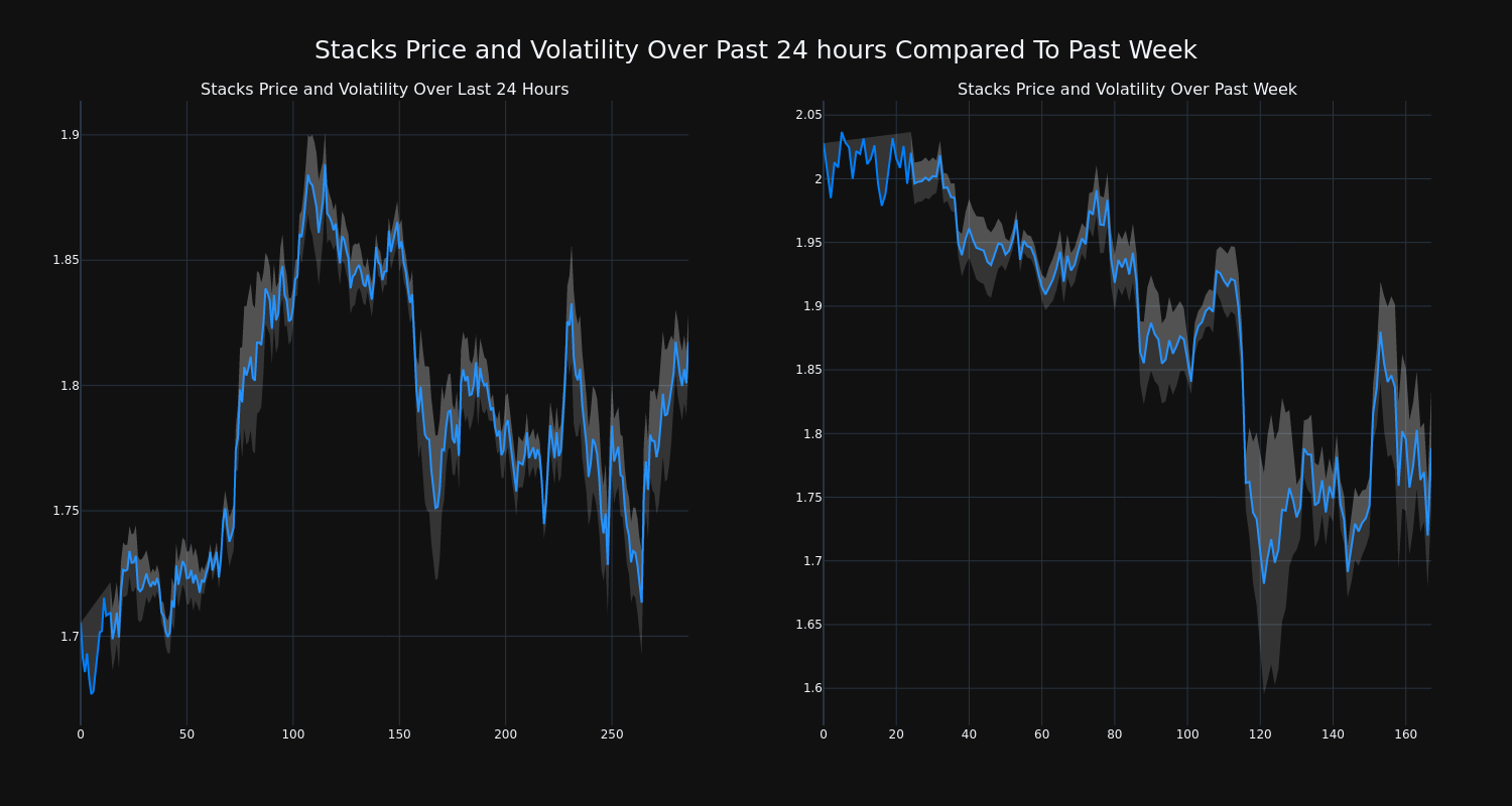 price_chart