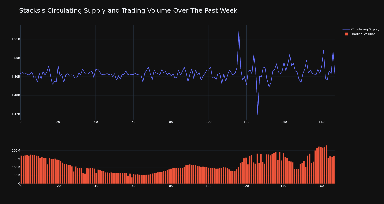 supply_and_vol