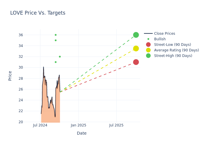 price target chart