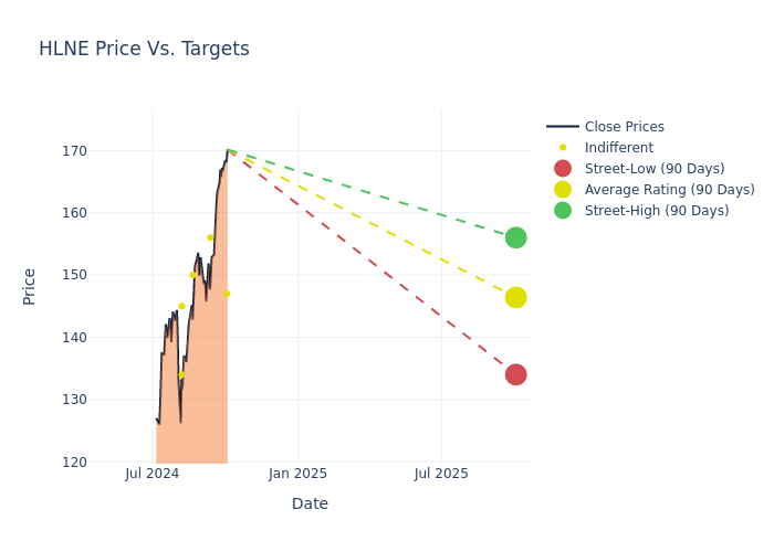 price target chart