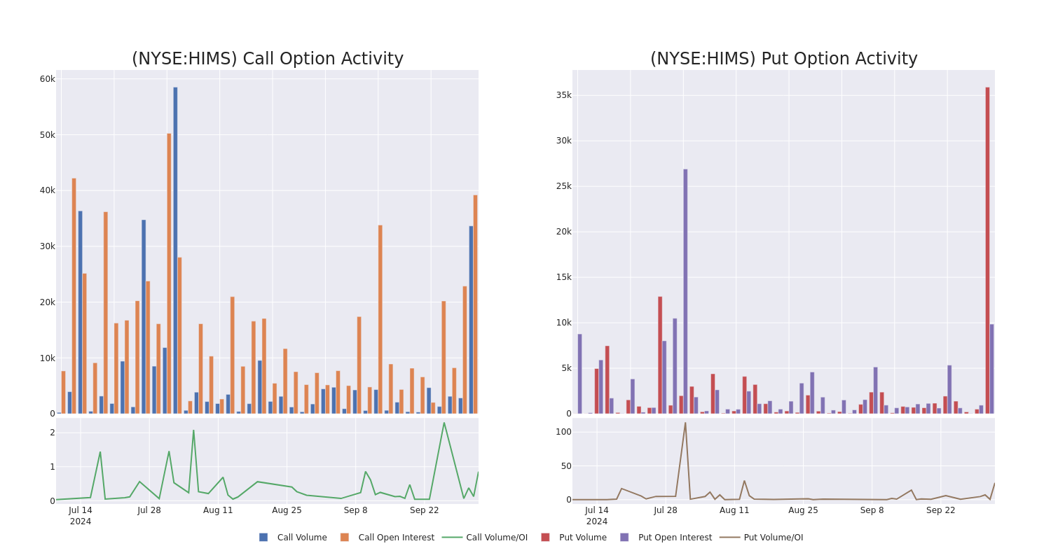 Options Call Chart