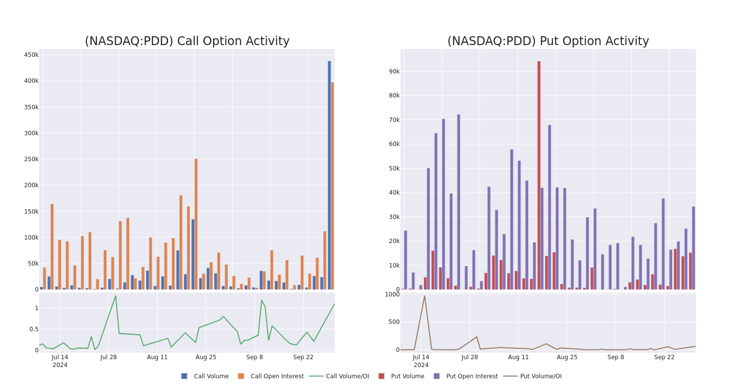 Options Call Chart