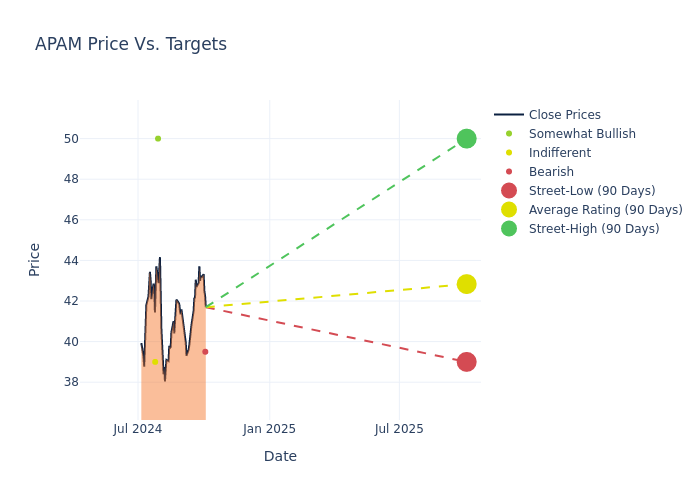 price target chart