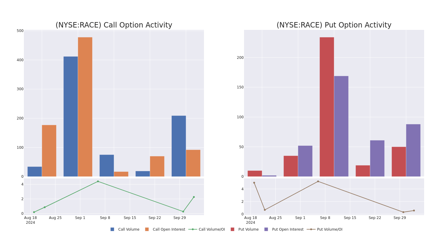 Options Call Chart