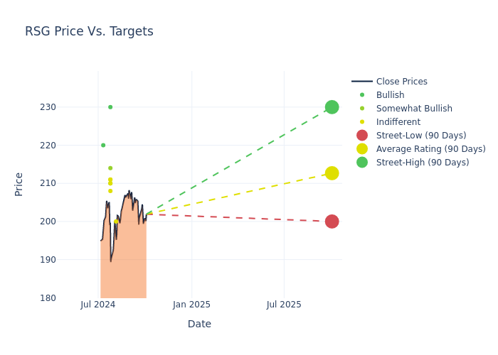 price target chart