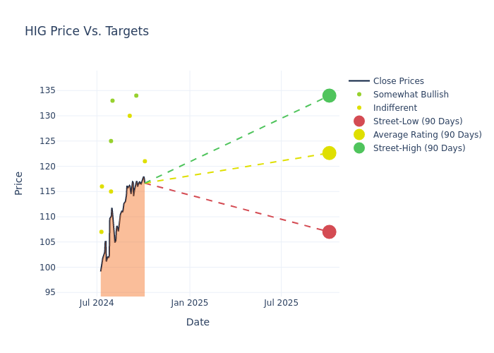 price target chart