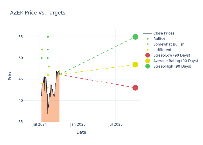 price target chart