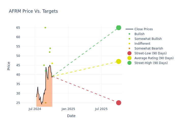 price target chart