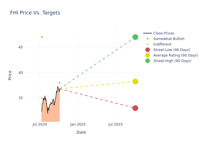 price target chart