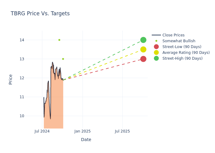 price target chart