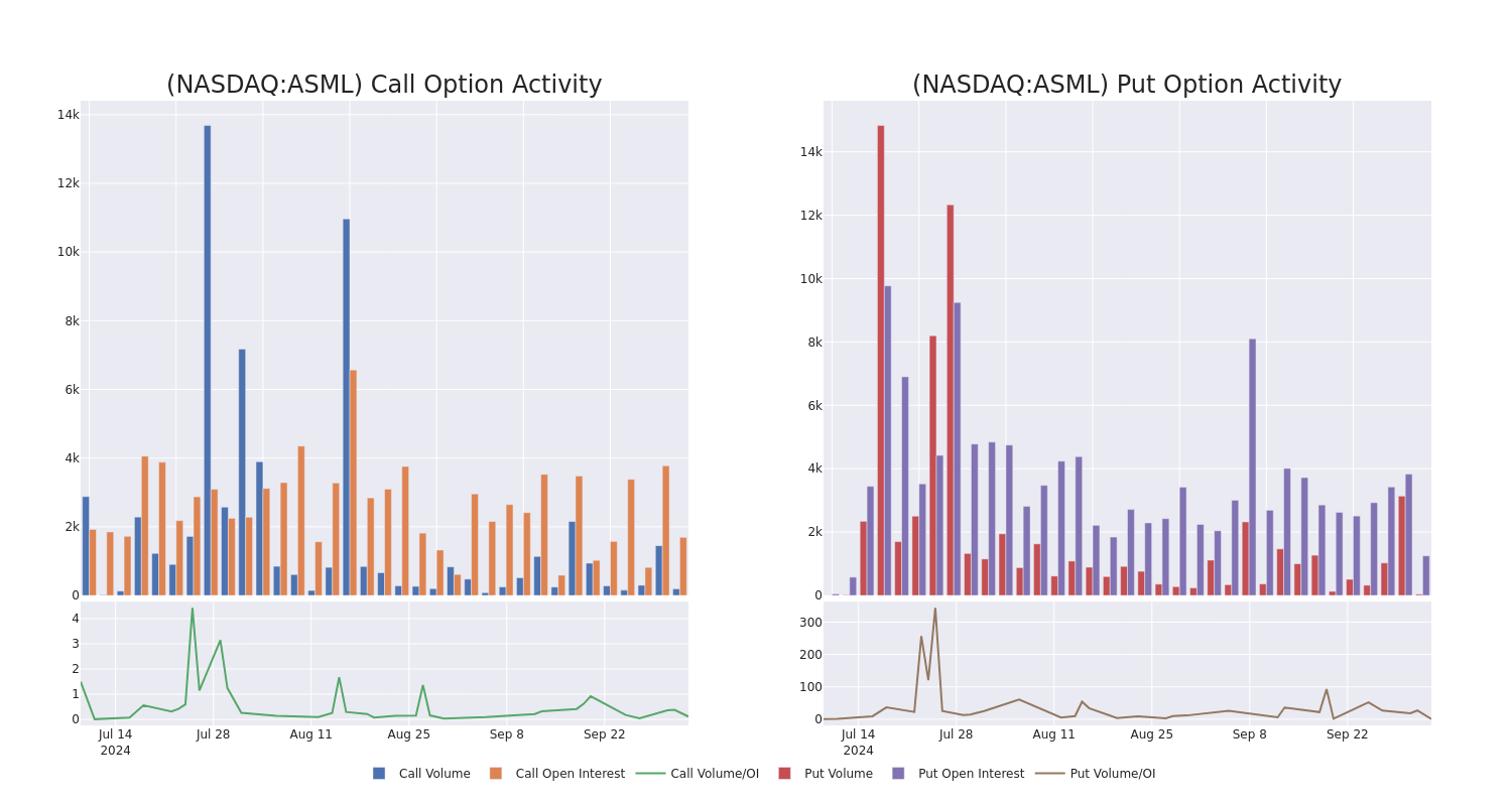 Options Call Chart