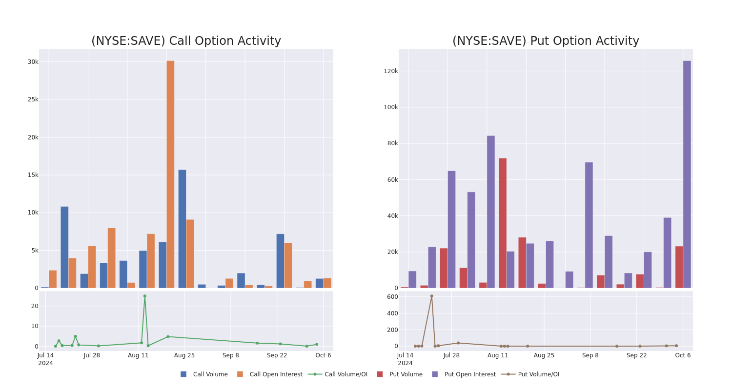 Options Call Chart