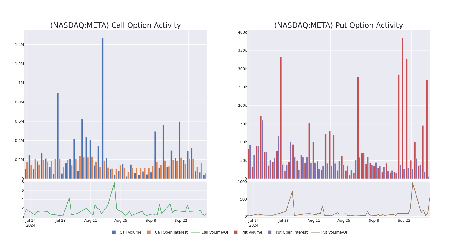 Options Call Chart