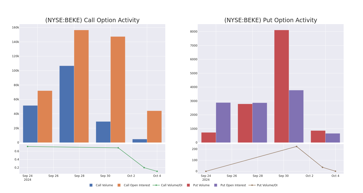 Options Call Chart